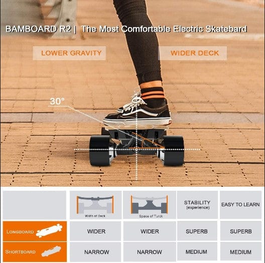 ENSKATE Bamboard R2